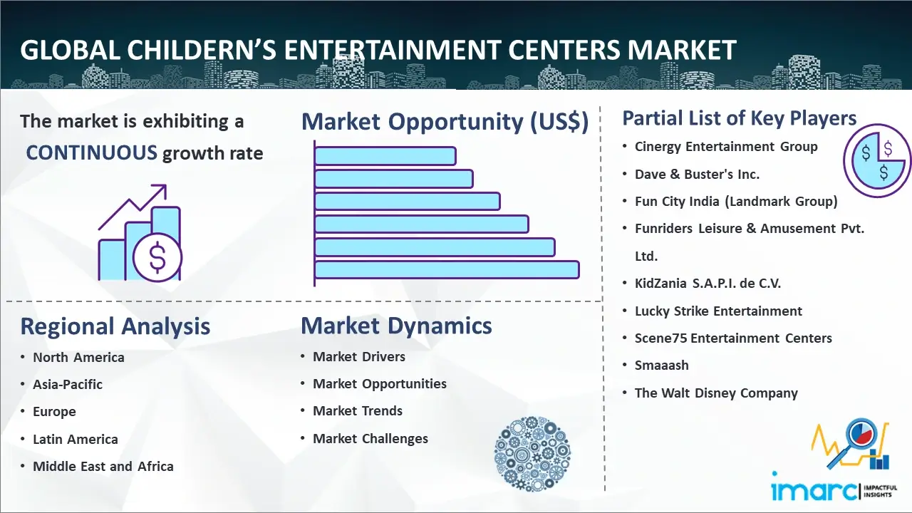 Global Children s Entertainment Centers Market
