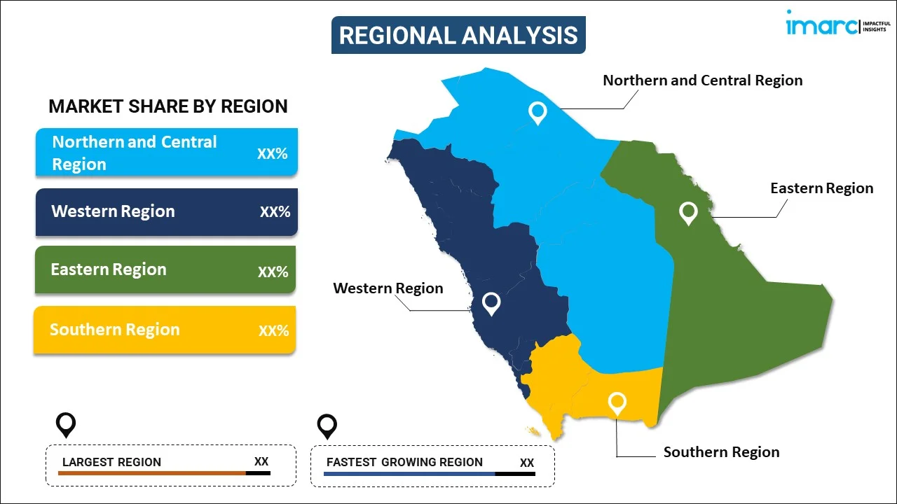 Saudi Arabia Beverage Packaging Market by Region