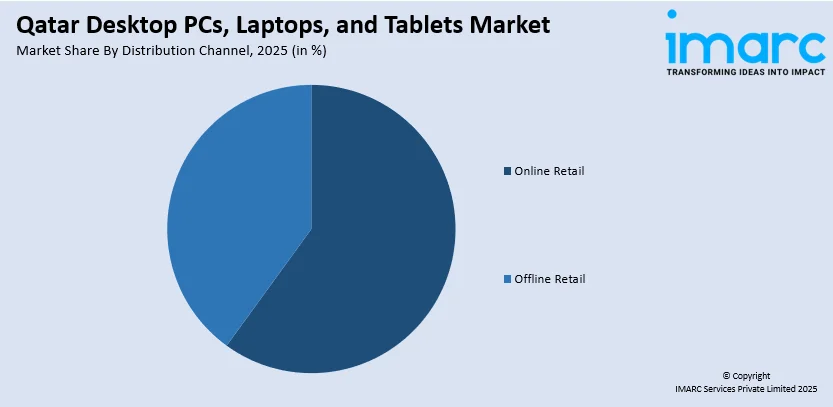 Qatar Desktop PCs, Laptops, and Tablets Market By Distribution Channel