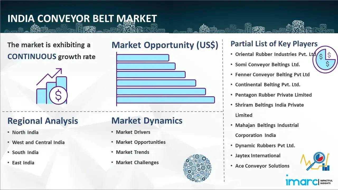India Conveyor Belt Market Report