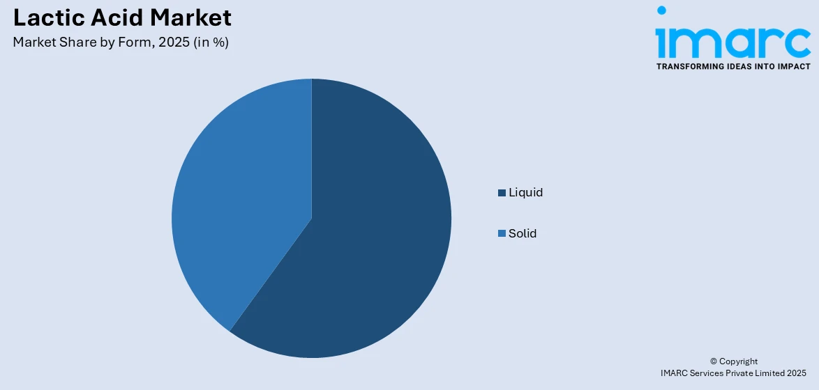 Lactic Acid Market By Form