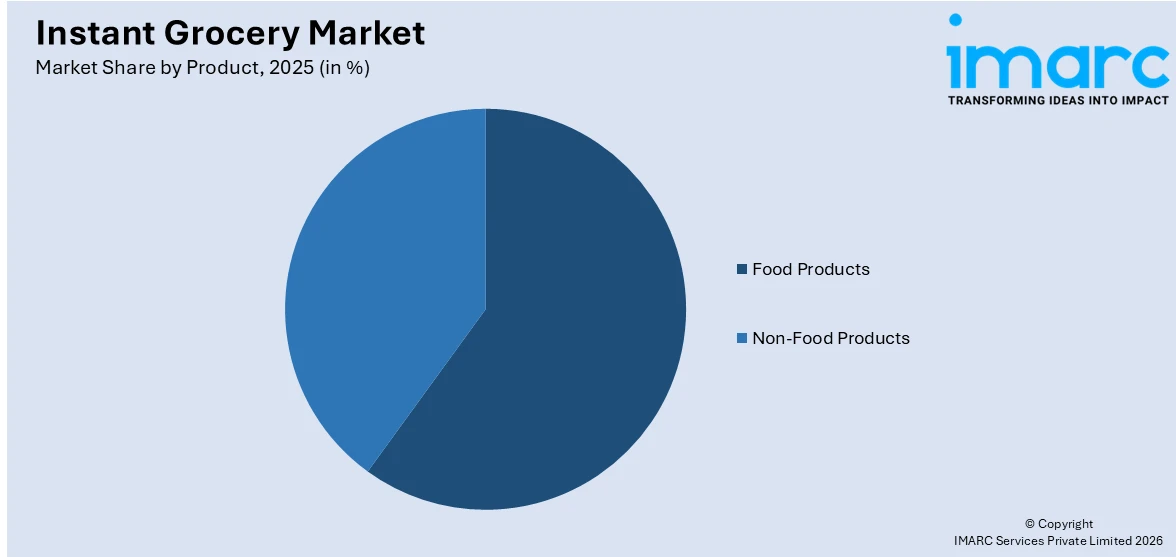 Instant Grocery Market By Product