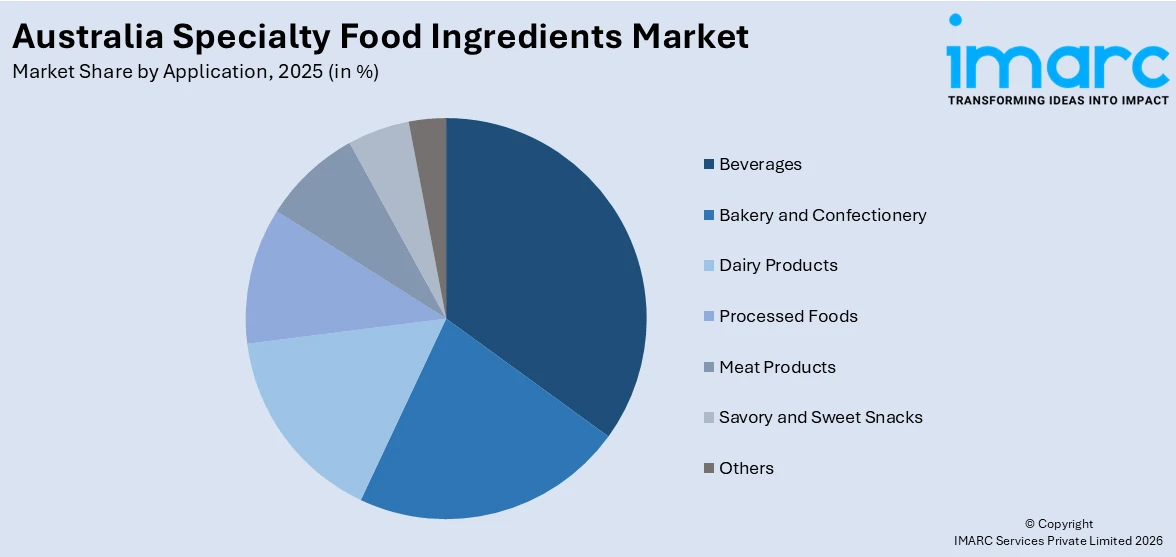 Australia Specialty Food Ingredients Market By Application
