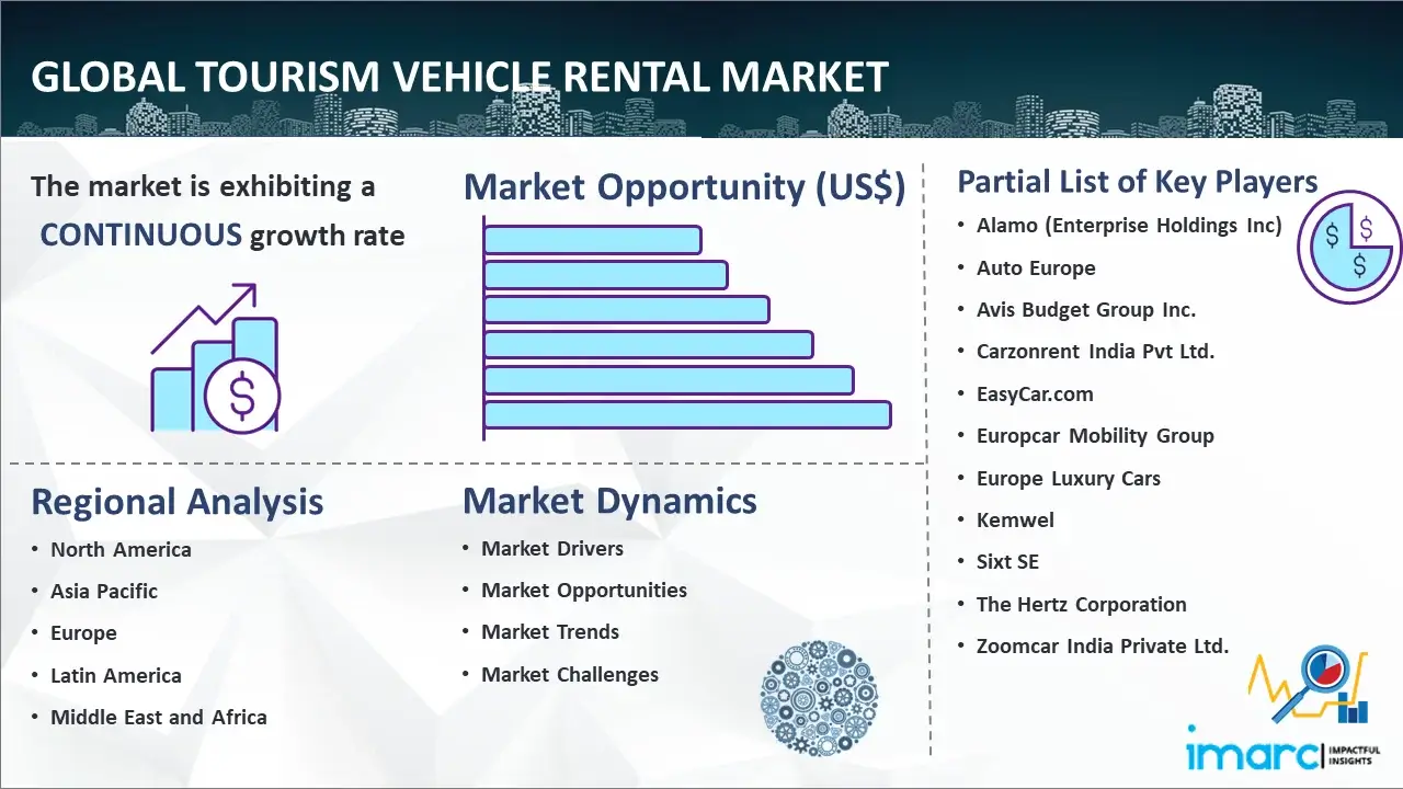 Global Tourism Vehicle Rental Market