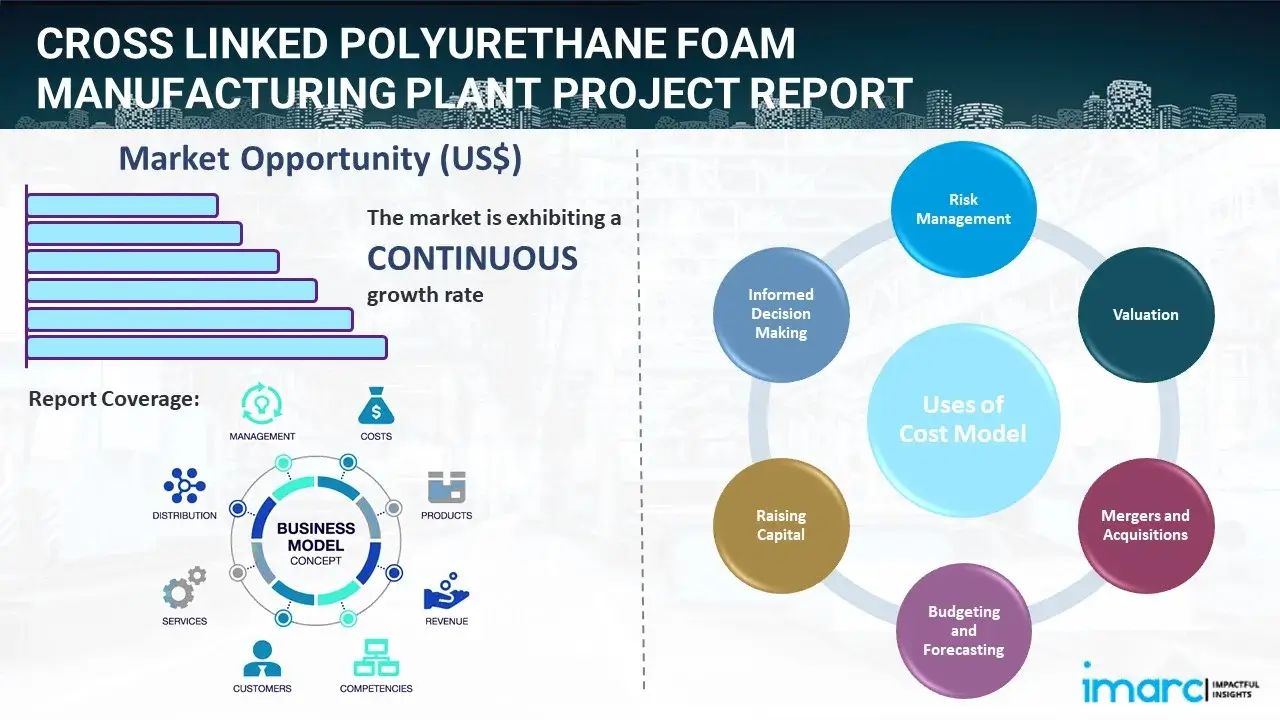 Cross Linked Polyurethane Foam Manufacturing Plant  
