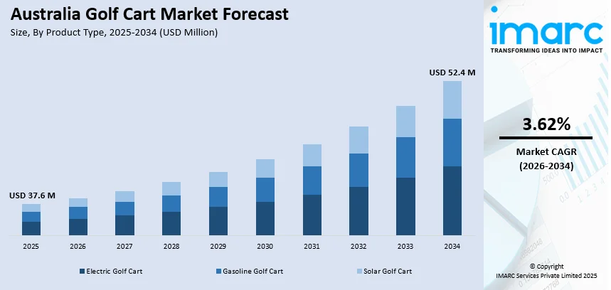 Australia Golf Cart Market By Product Type