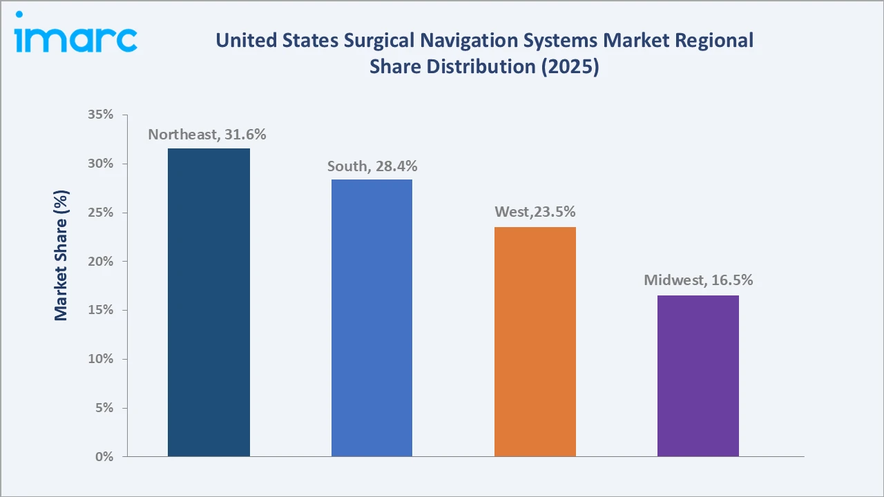 United States Surgical Navigation Systems Market By Region