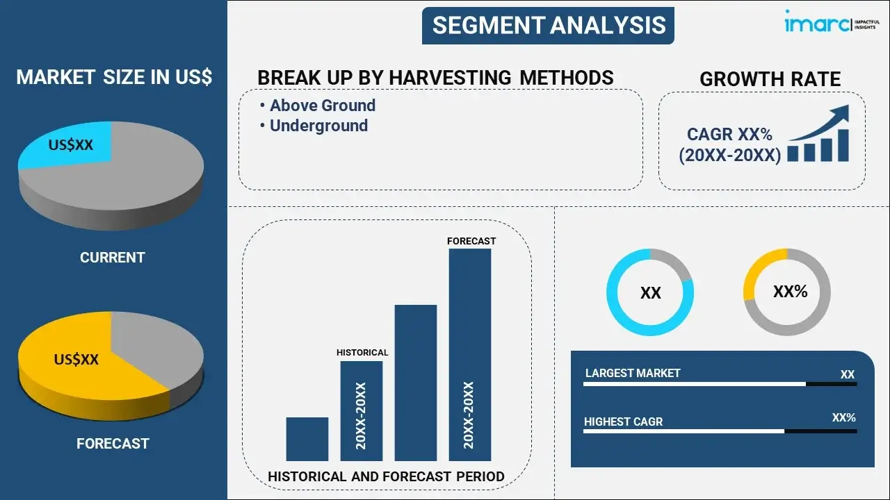 Rainwater Harvesting Market 