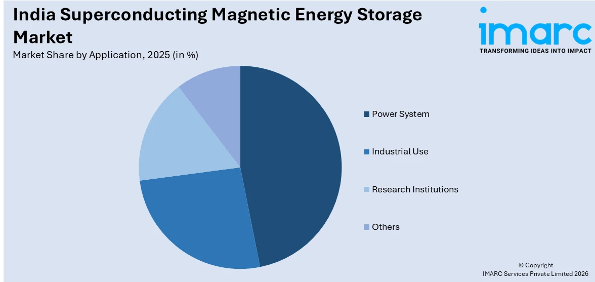 India Superconducting Magnetic Energy Storage Market By Application