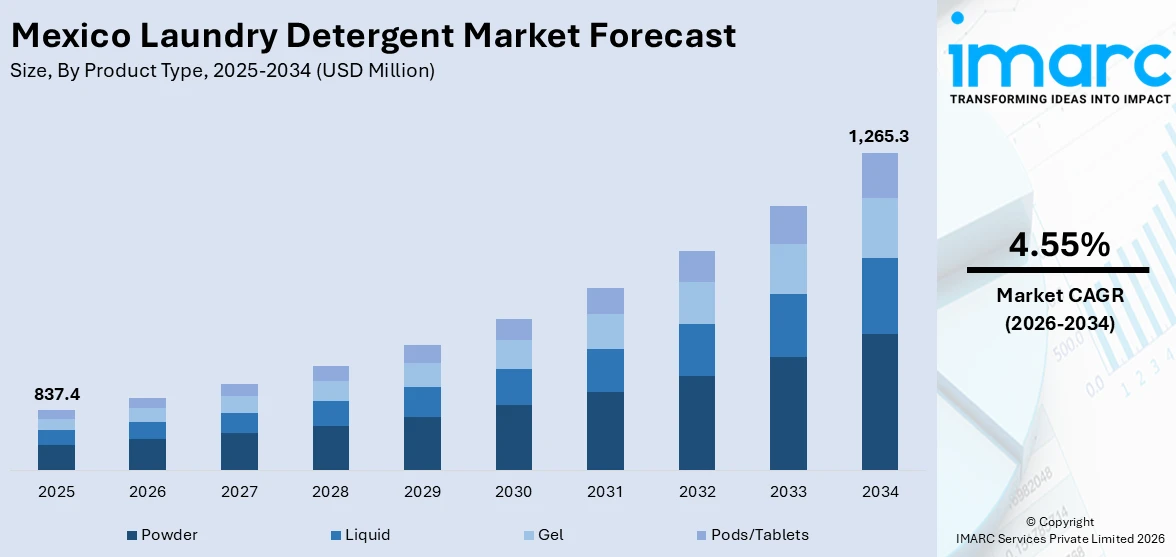Mexico Laundry Detergent Market Size