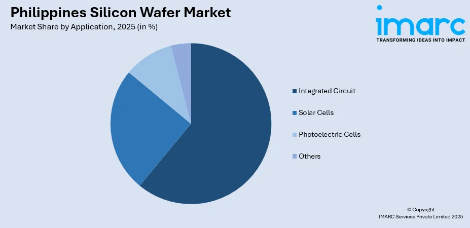 Philippines Silicon Wafer Market By Application