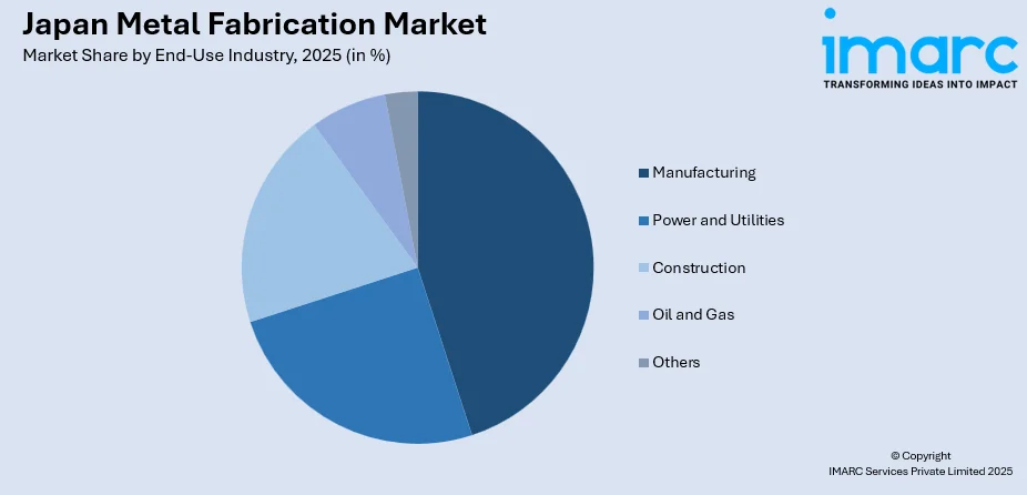 Japan Metal Fabrication Market By End-Use Industry