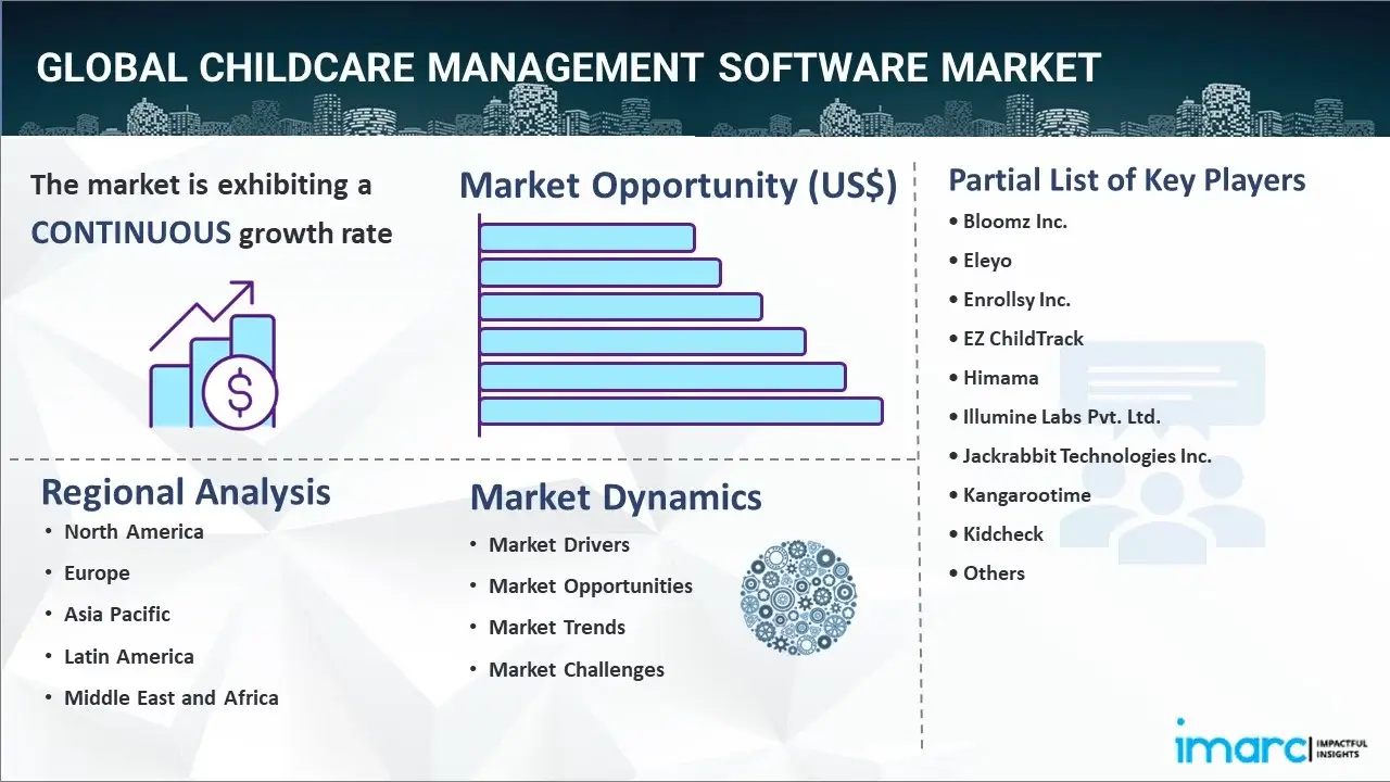 childcare management software market