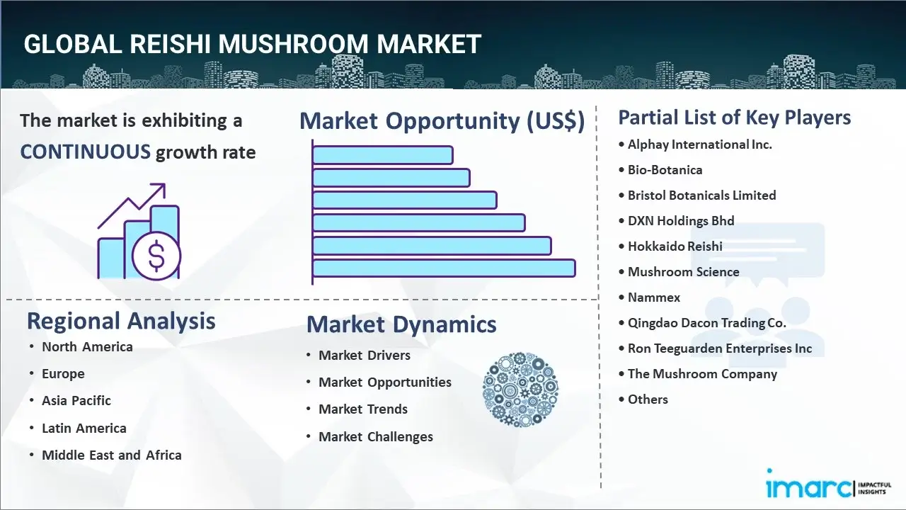 reishi mushroom market