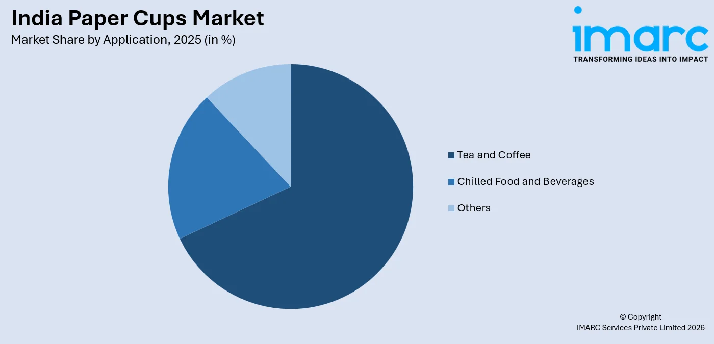India Paper Cups Market By Application
