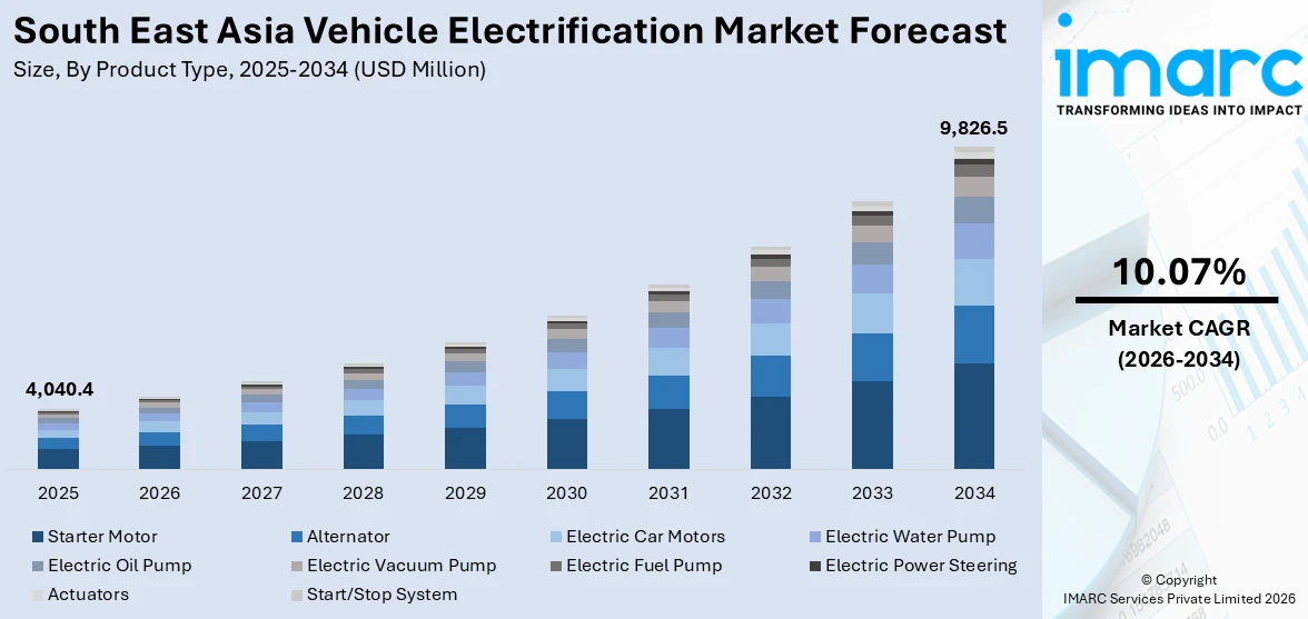 South East Asia Vehicle Electrification Market Size