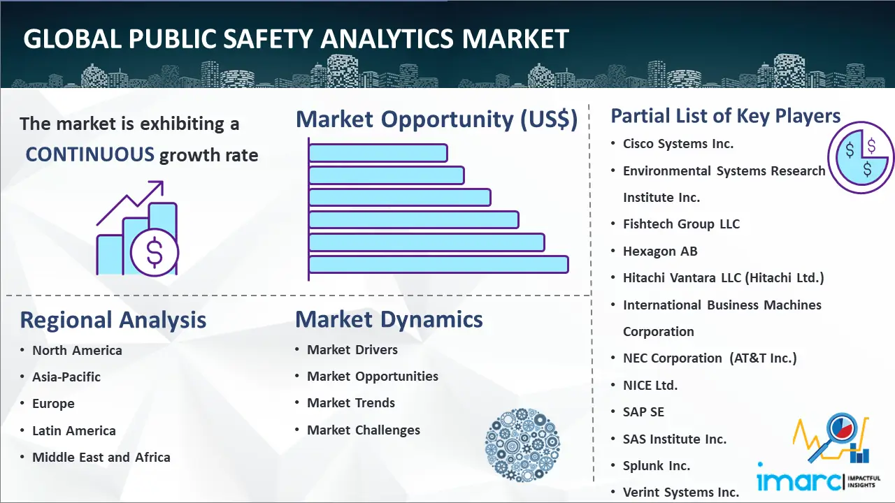 Global Public Safety Analytics Market