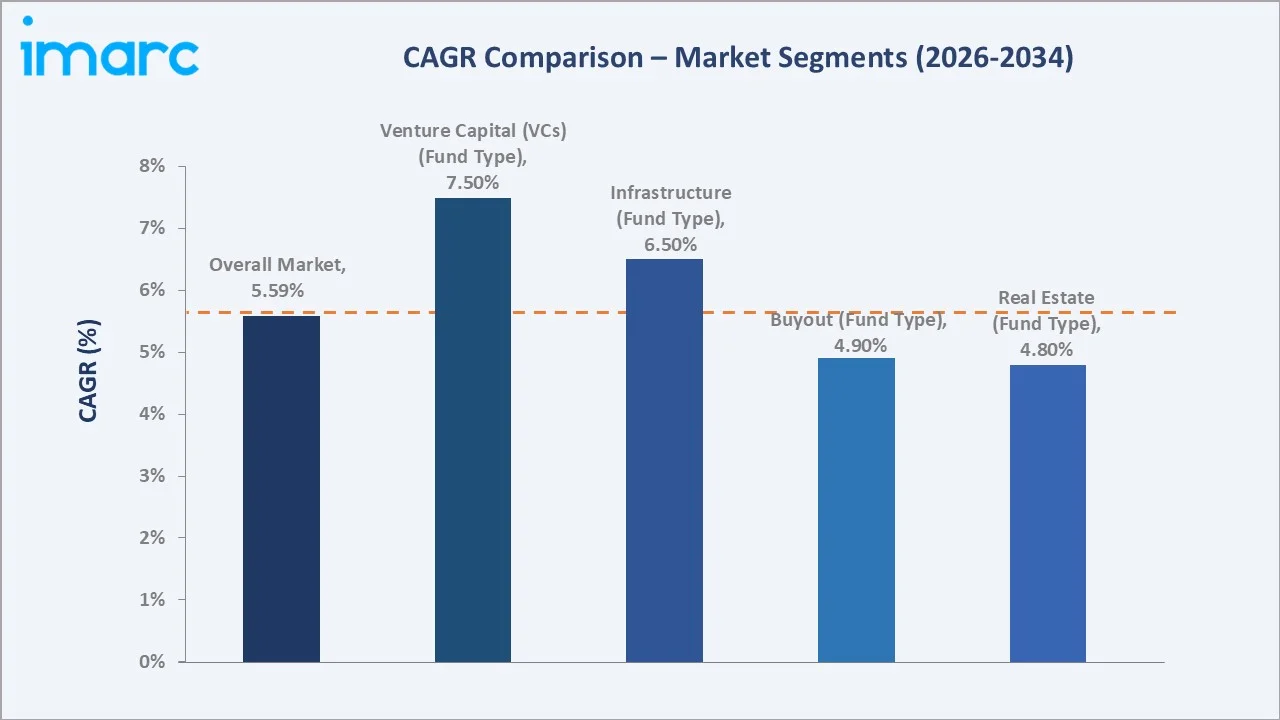 Japan Private Equity Market CAGR Comparison