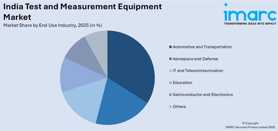 India Test and Measurement Equipment Market By End Use Industry