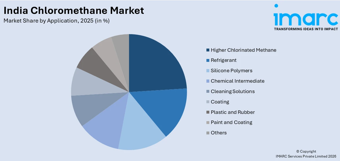 India Chloromethane Market By Application