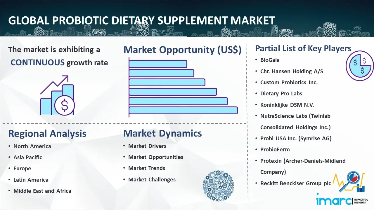 Global Probiotic Dietary Supplement Market