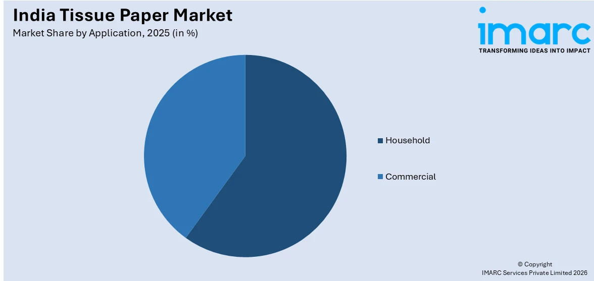 India Tissue Paper Market By Application