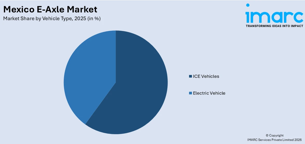 Mexico E-Axle Market By Vehicle Type