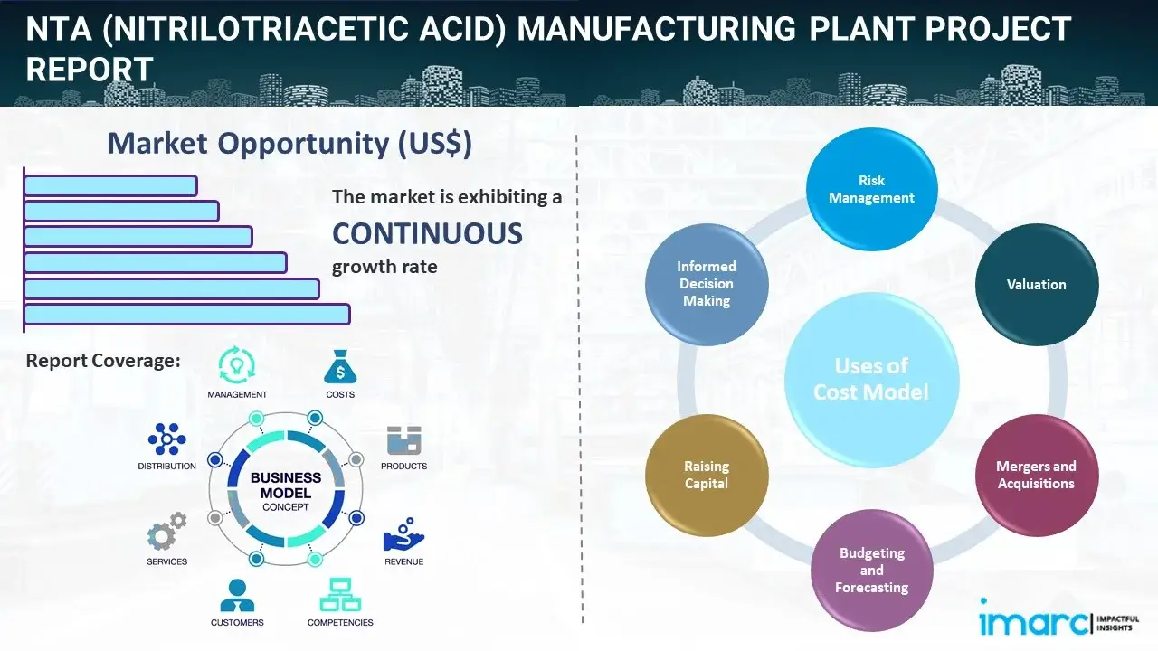 NTA (Nitrilotriacetic Acid) Manufacturing Plant