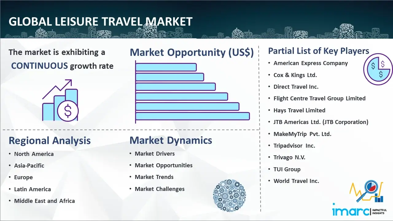 Global Leisure Travel Market