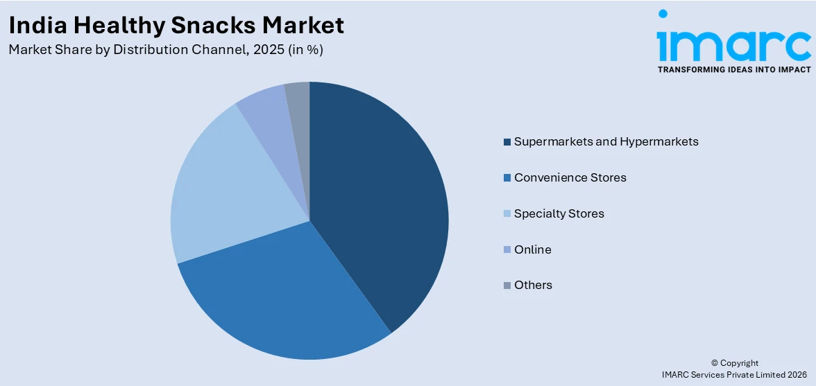 India Healthy Snacks Market By Distribution Channel