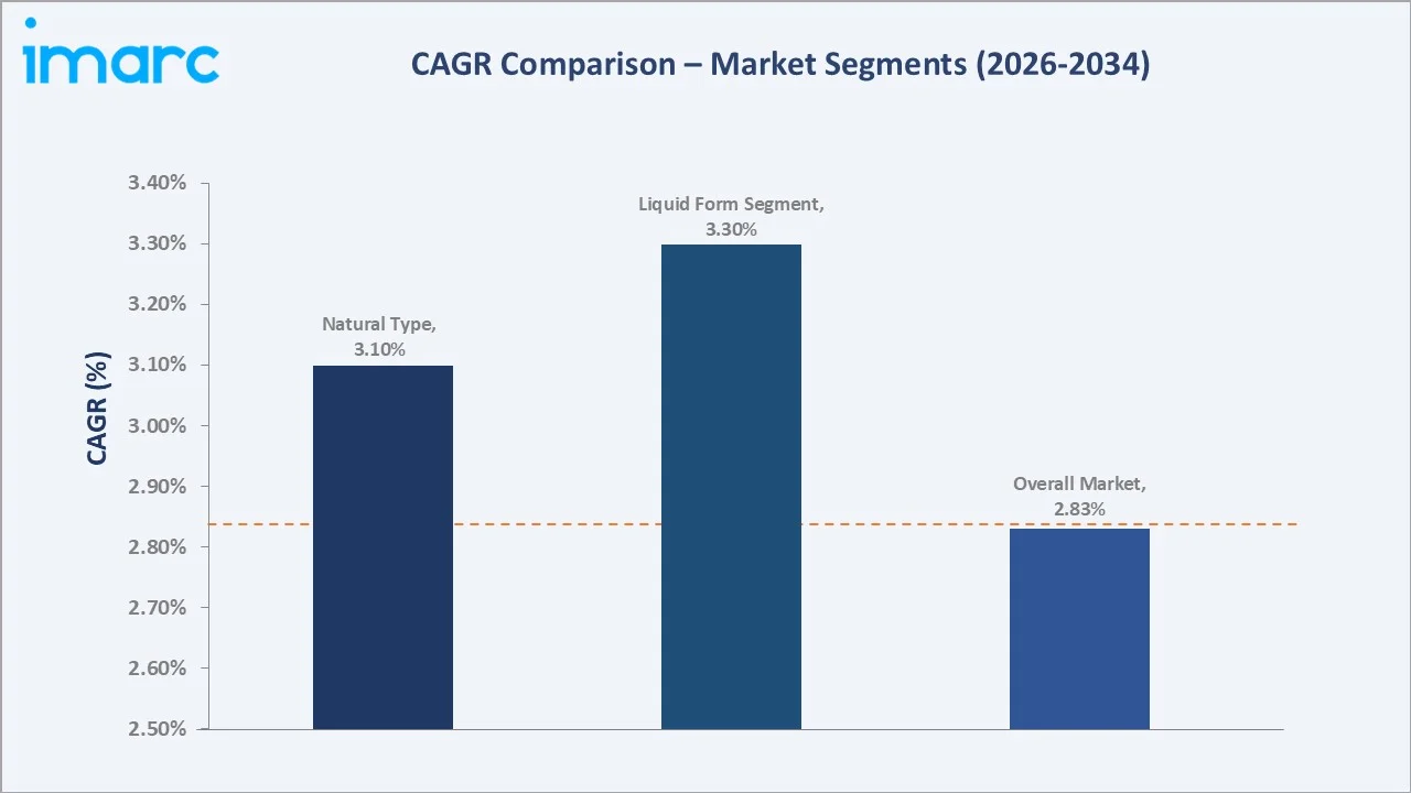 Silicon Fertilizer Market CAGR Comparison