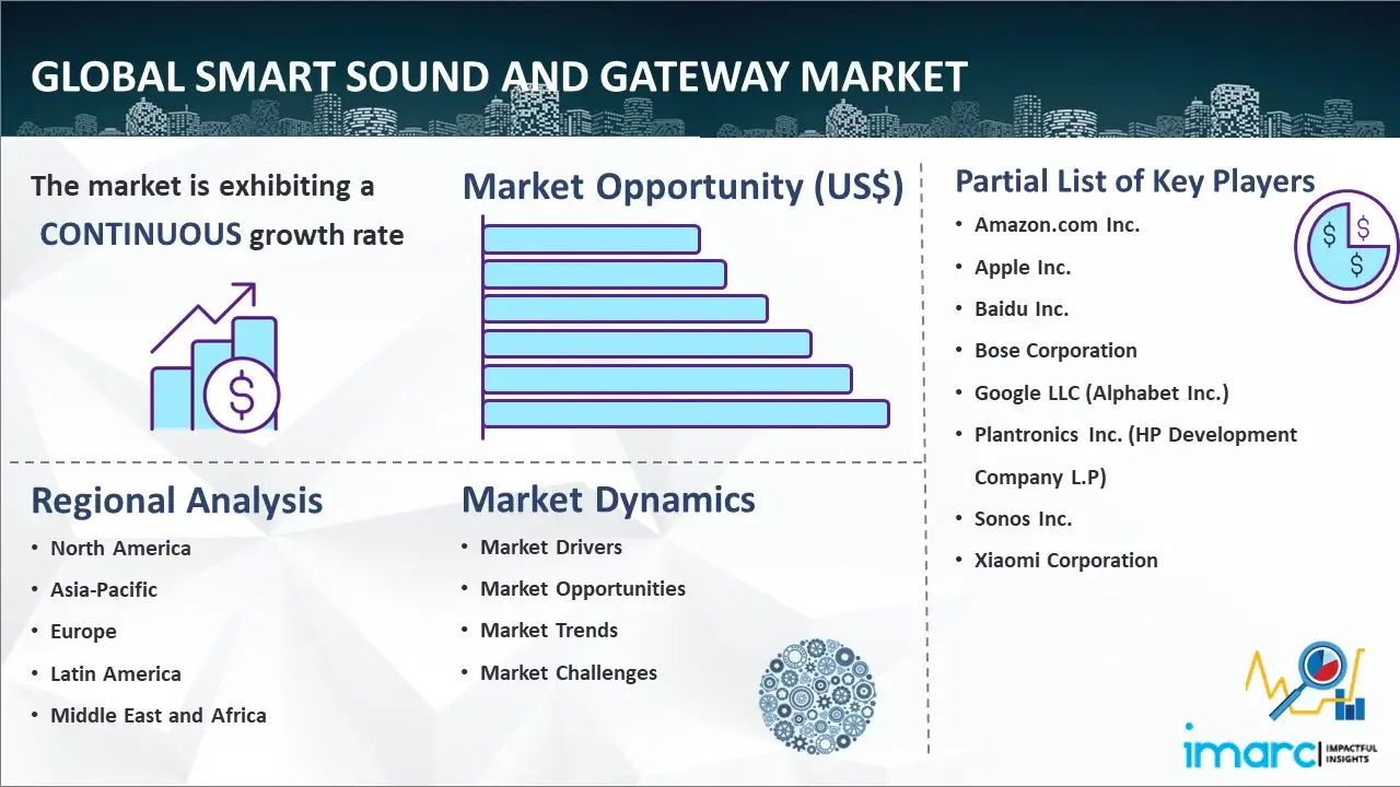 Global Smart Sound And Gateway Market