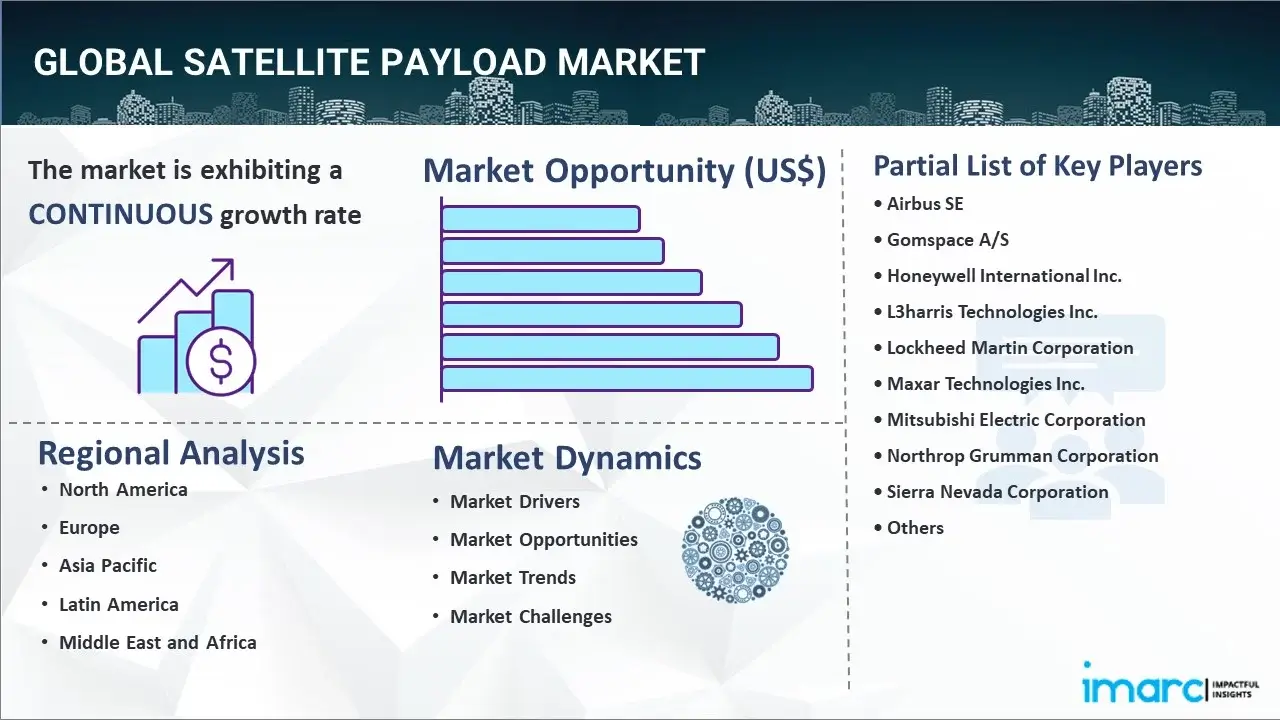 satellite payload market
