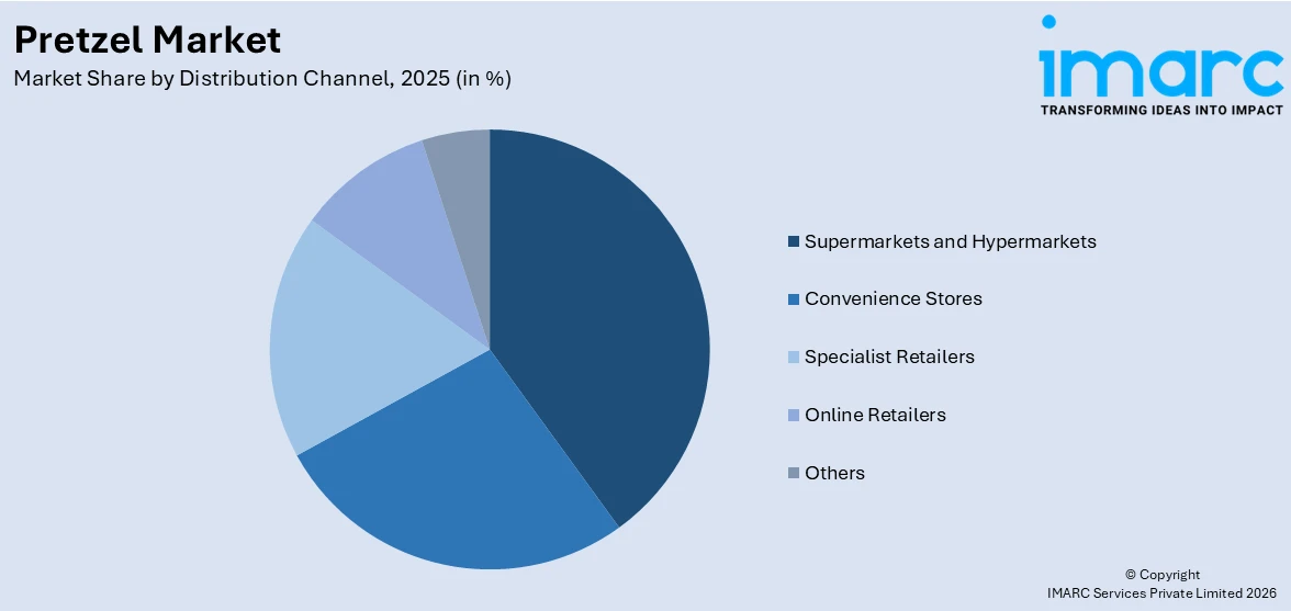 Pretzel Market By Distribution Channel