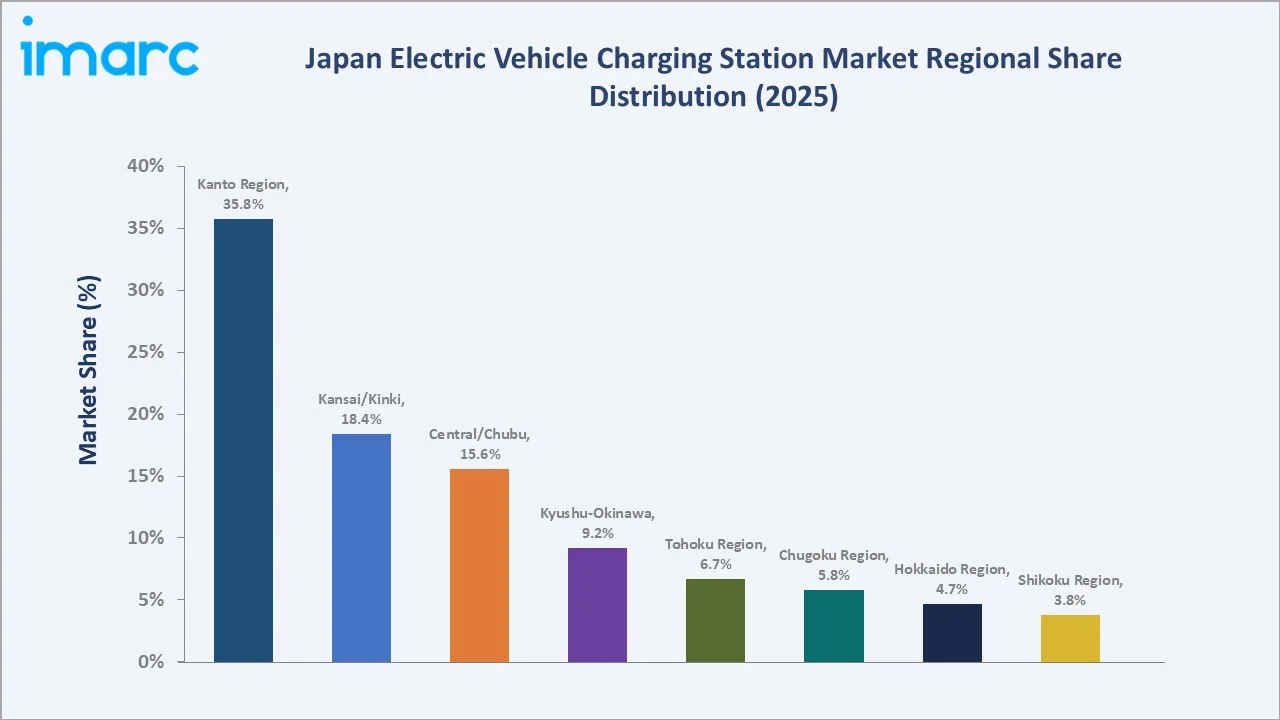 Japan Electric Vehicle Charging Station Market By Region
