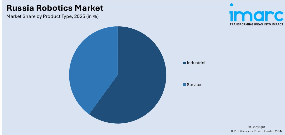 Russia Robotics Market By Product Type