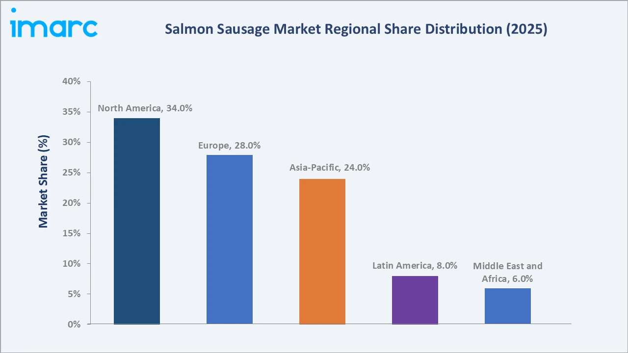 Salmon Sausage Market By Region