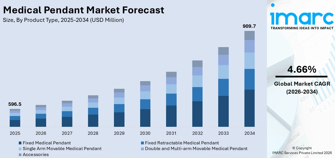 Medical Pendant Market Size