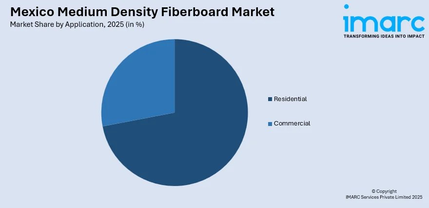 Mexico Medium Density Fiberboard Market By Application
