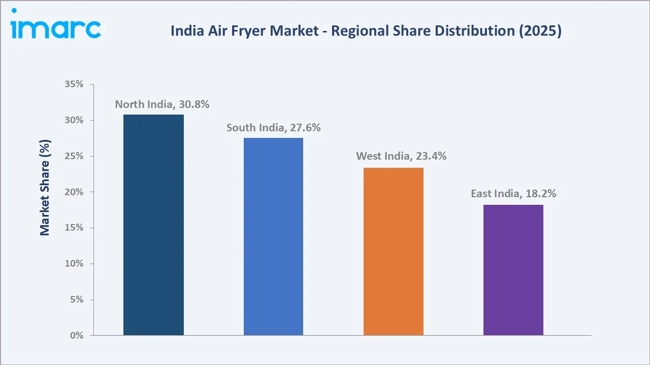 India Air Fryer Market by Region