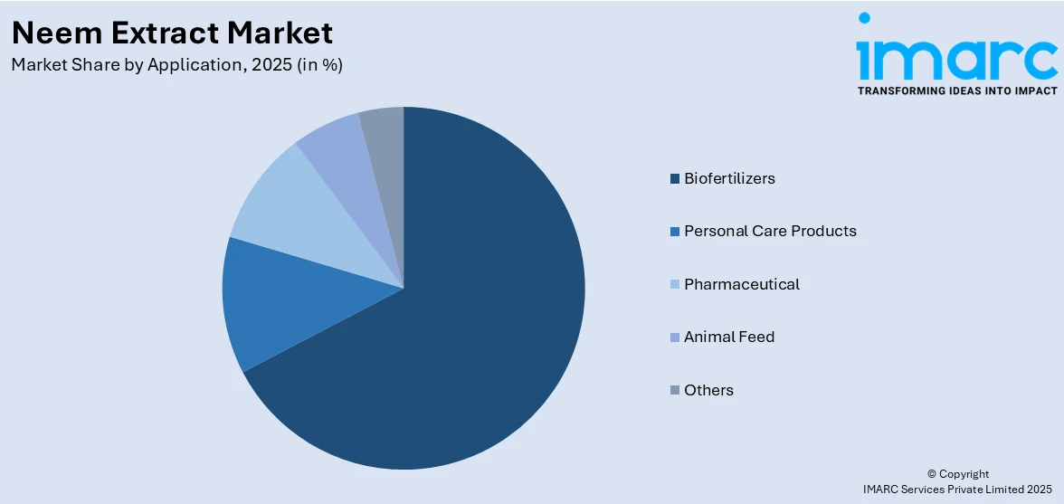 Neem Extract Market By Application