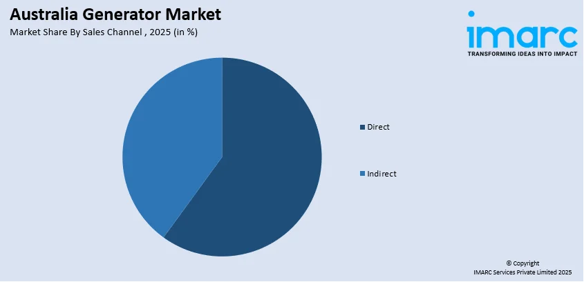 Australia Generator Market By Sales Channel