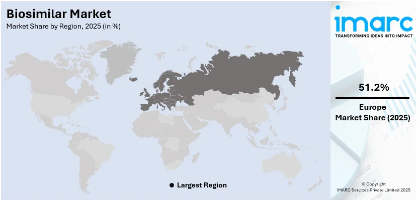 Biosimilar Market By Region