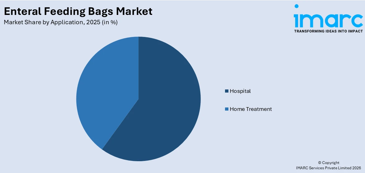 Enteral Feeding Bags Market By Application