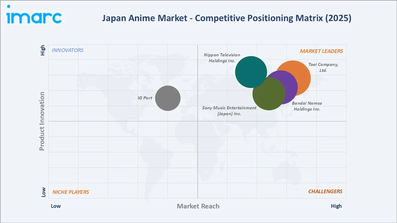 Japan Anime Market by Competitive Landscape