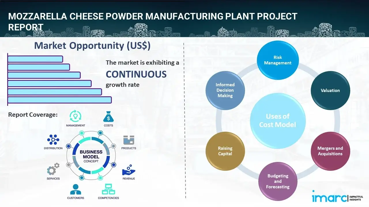 Mozzarella Cheese Powder Manufacturing Plant