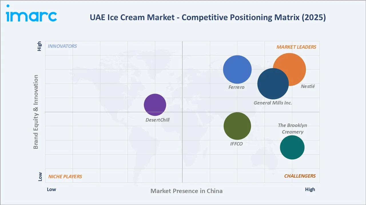UAE Ice Cream Market By Competitive Landscape