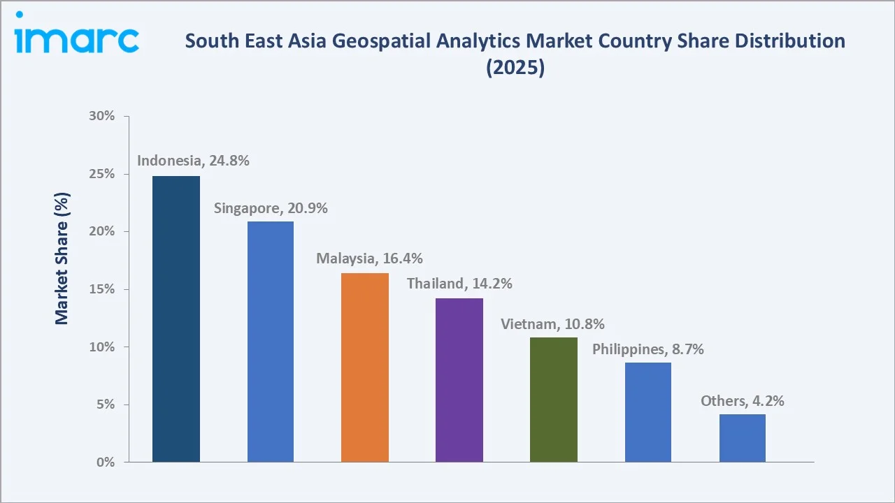 South East Asia Geospatial Analytics Market By Country