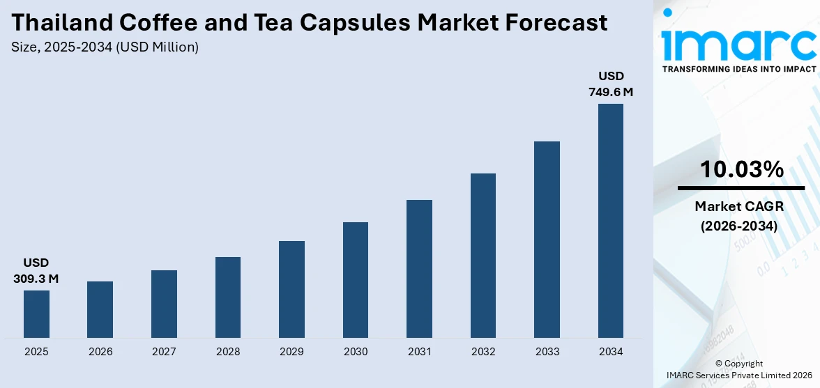 Thailand Coffee and Tea Capsules Market Size