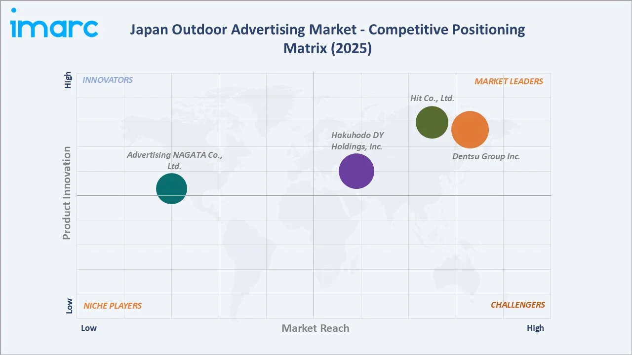 Japan Outdoor Advertising Market By Competitive Positioning Matrix